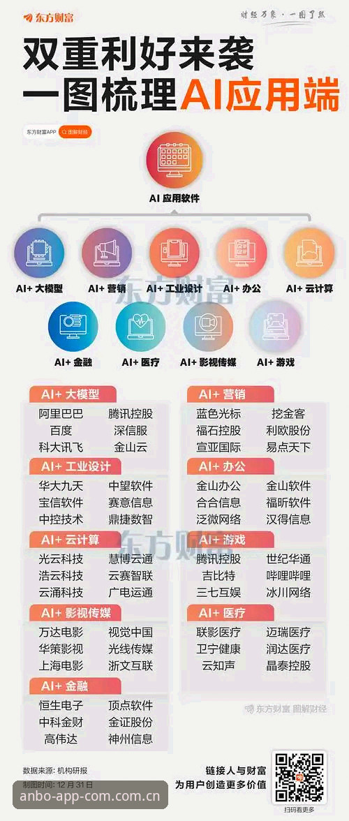 为什么安博app更新能提升移动娱乐体验？从行业趋势看版本迭代的关键价值